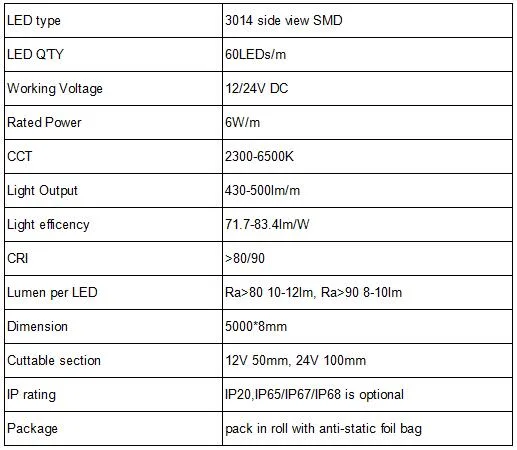 High Density 120 LEDs/Meter DC 24V SMD 2835 SMD 3014 Side Emitting Ultra Thin LED Strip